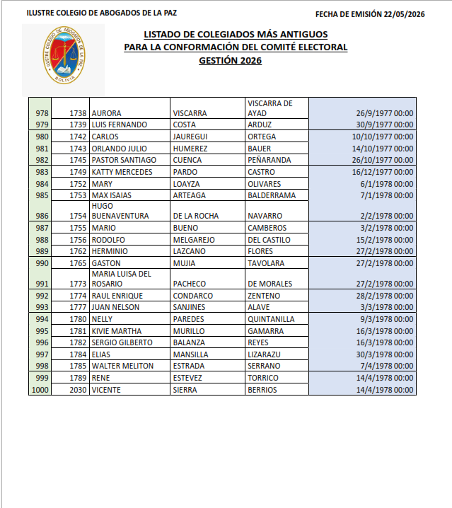 Lista de Colegiados (25)